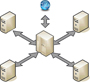 Client server